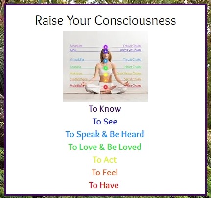 The seven main chakras and their rights: to know, see, speak and be heard, love and be loved, act, feel, and have